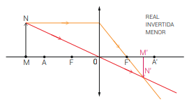 Espelhos E Lentes Raios Particulares Proenem